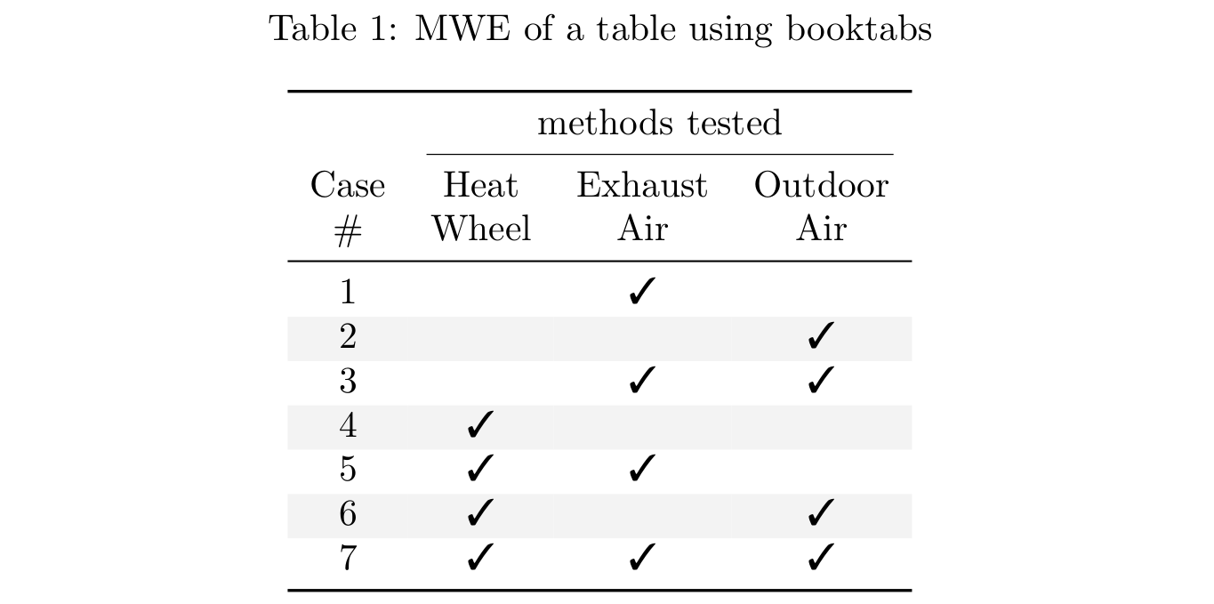 typography Tip on how to make a visually good table TeX LaTeX Stack Exchange