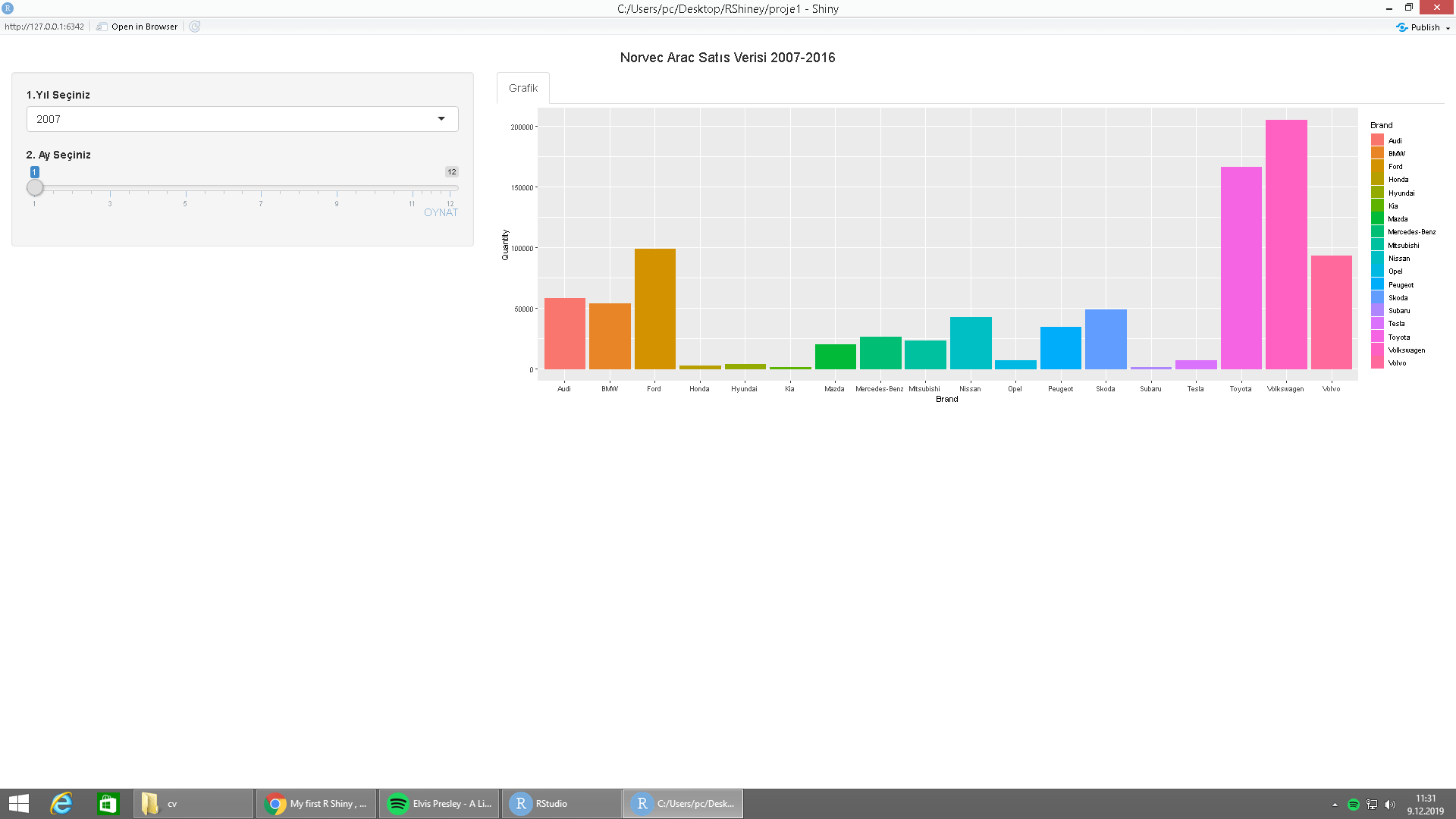 ggplot2 My first R Shiny , how to am i combine selectinput with