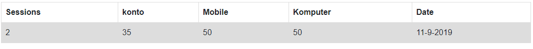 php get data from two tables using sql inner join, Trying to get