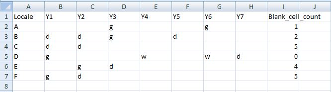 excel Count number of blank cells in row between last cell and next