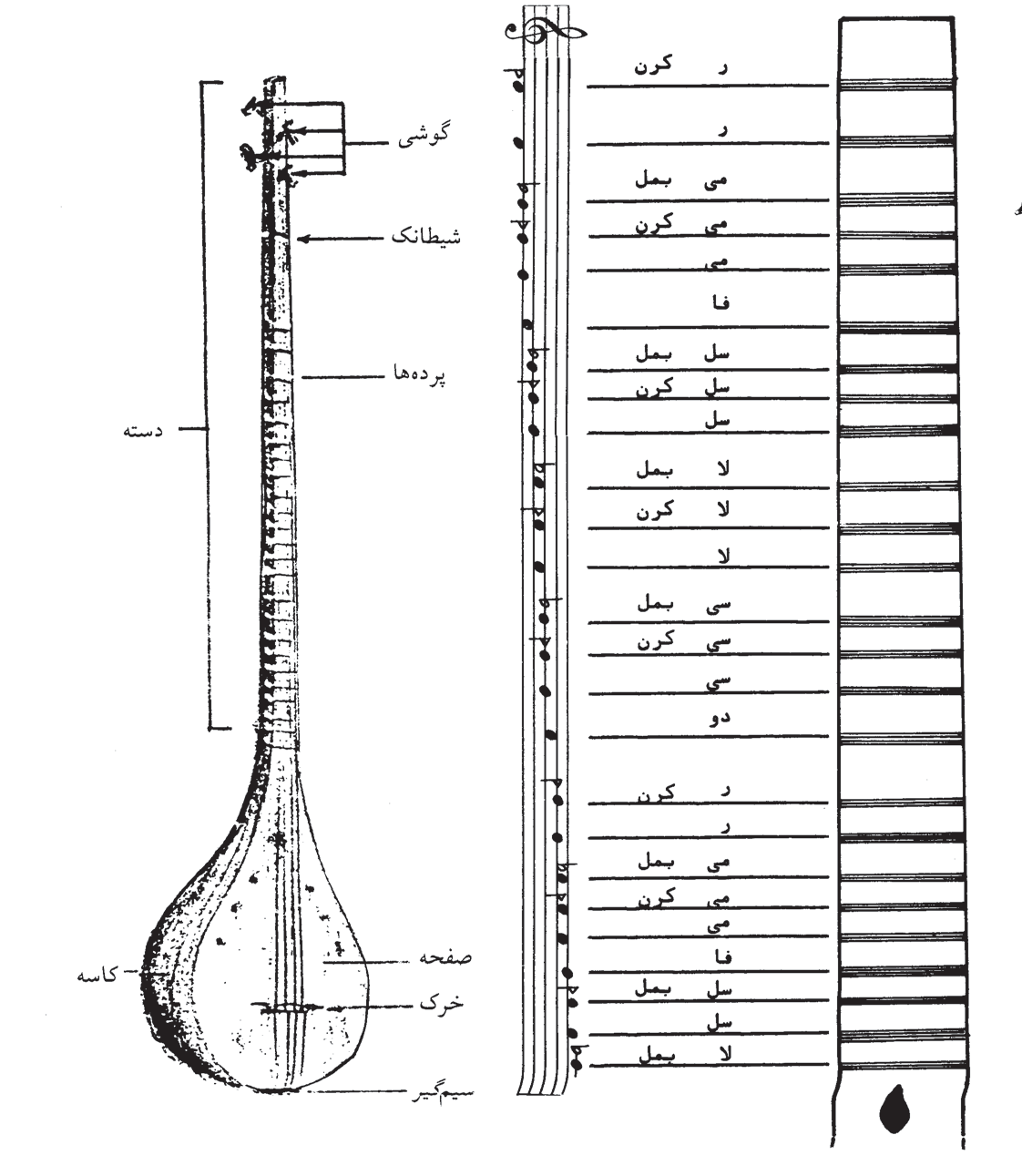 strings What interval should frets be placed for the Tar (Persian