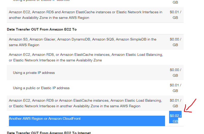 What are the advantages to switch Amazon SES from the US to the EU? Stack Overflow