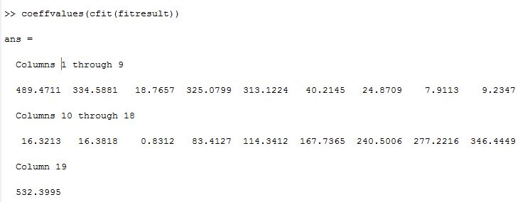 curve fitting Matlab Extracting error values from a fit Stack Overflow
