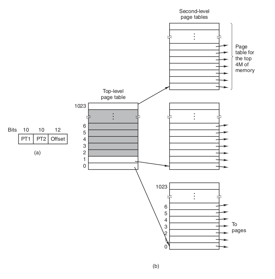 Windows Translating virtual address to physical address