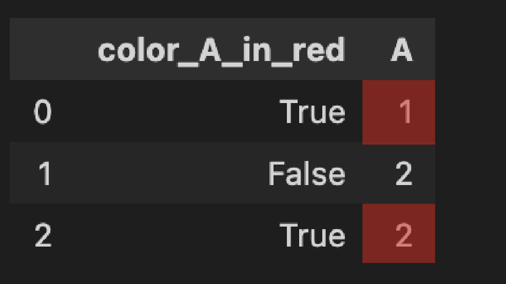 python pandas color cell based on value of other column Stack Overflow