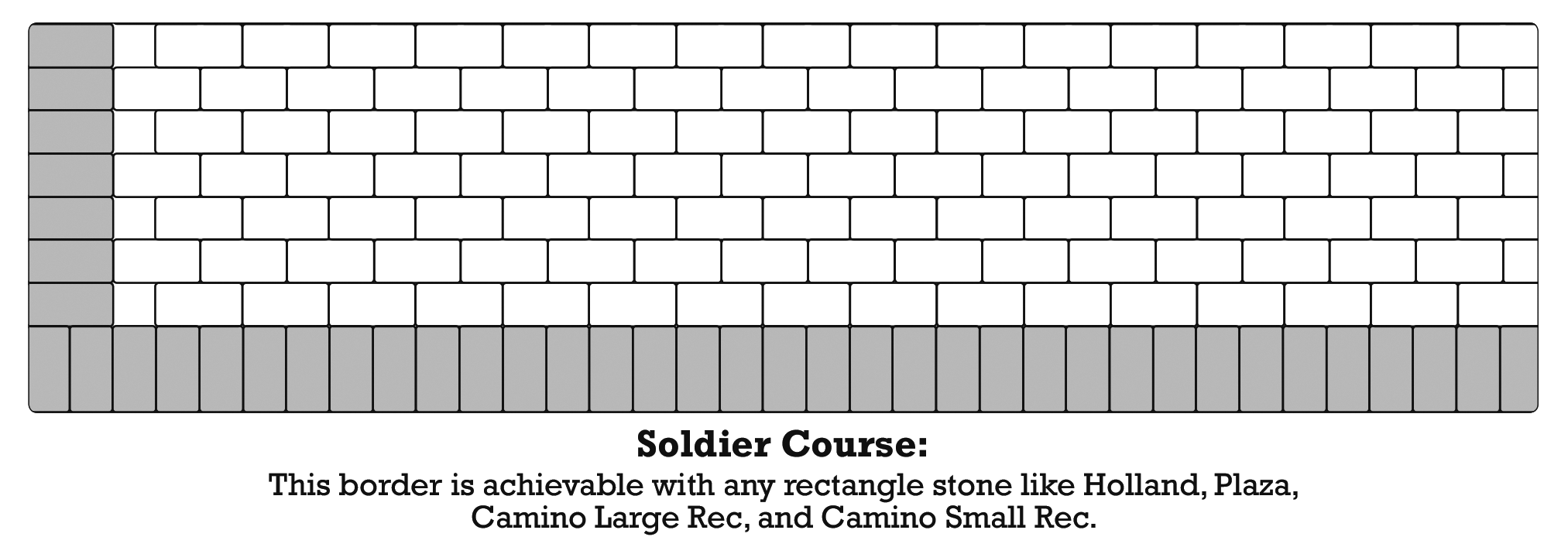 patio Advice on soldier course and first course of laying pavers in I