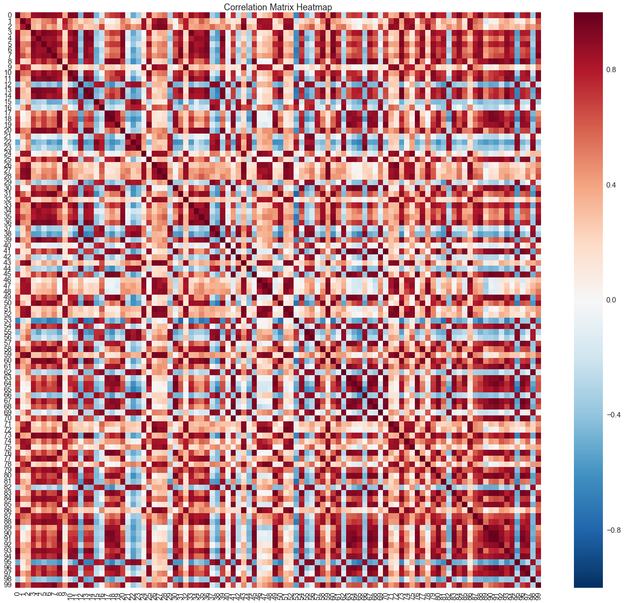 data visualization Row Correlation Heatmap Pandas Cross Validated
