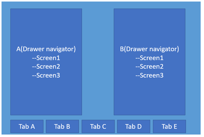 react native access title of the current screen in nested