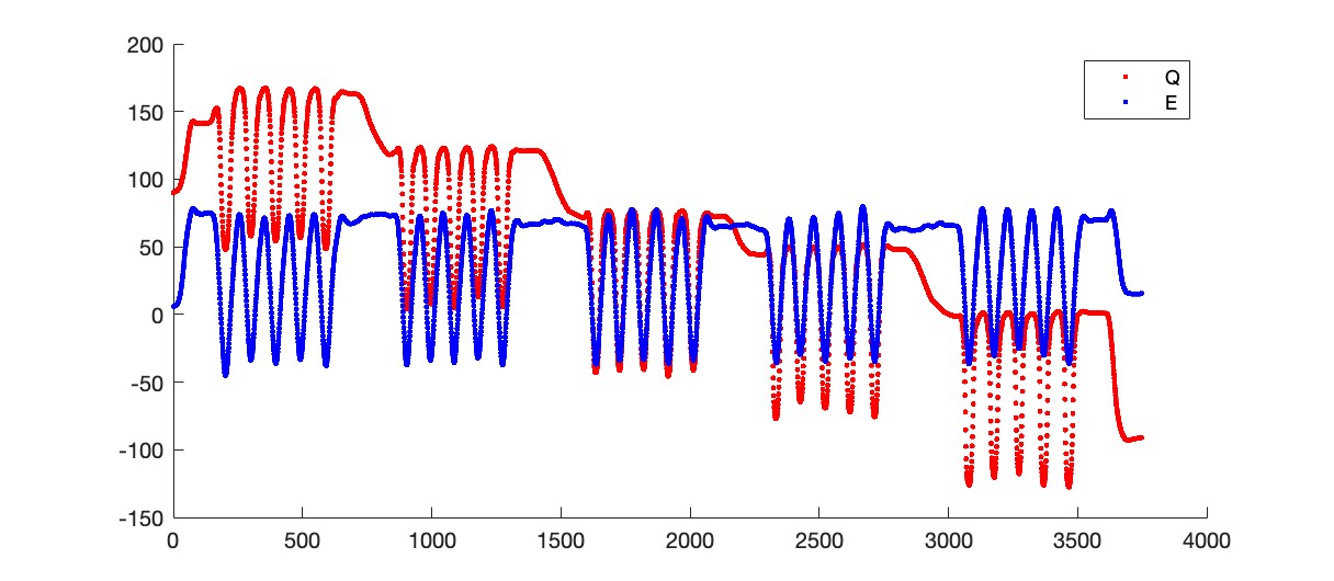 Reproduce pitch from Euler angles using Quaternions in MATLAB Stack