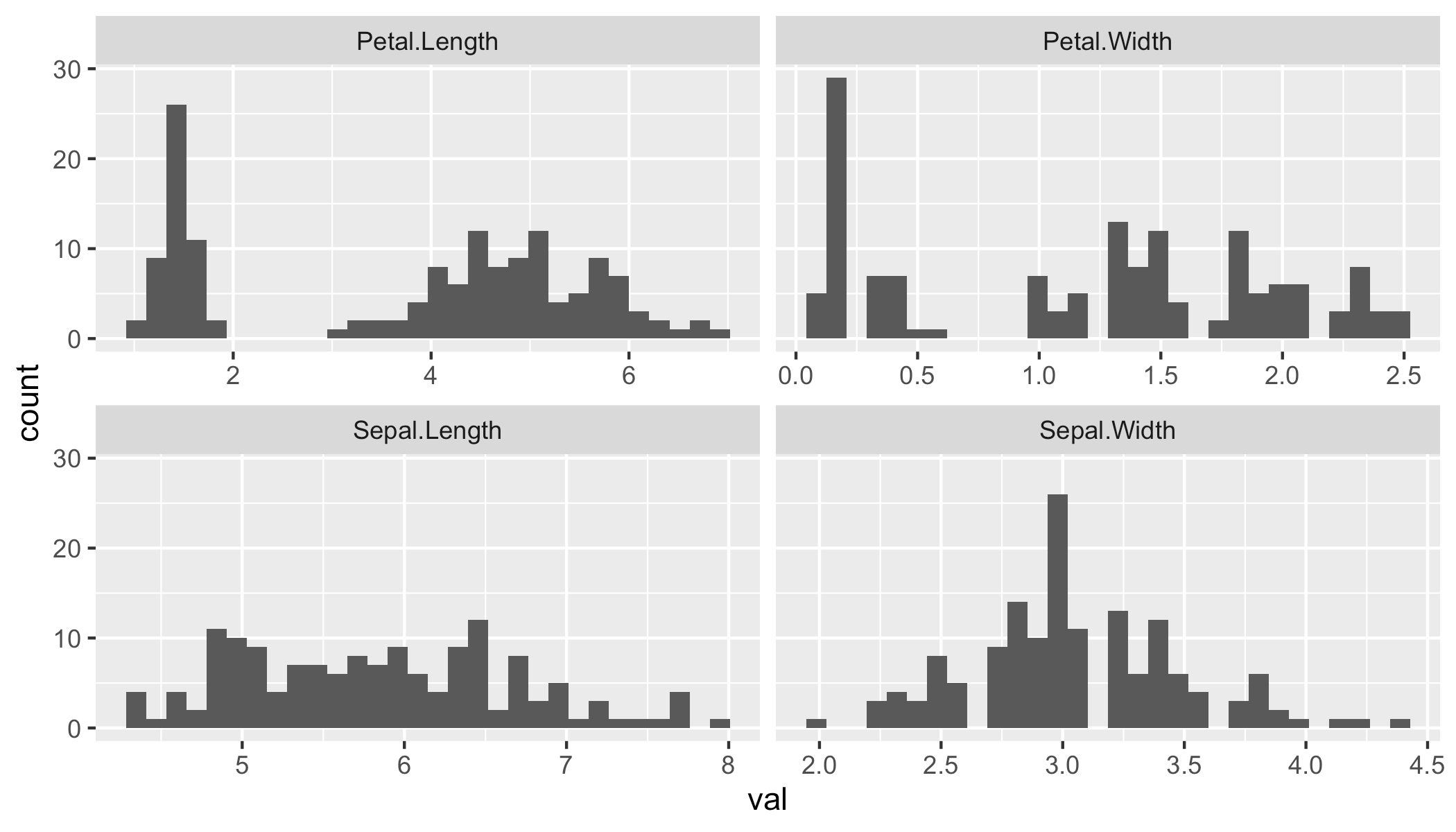 r Unable to loop through ggplot histogram Stack Overflow