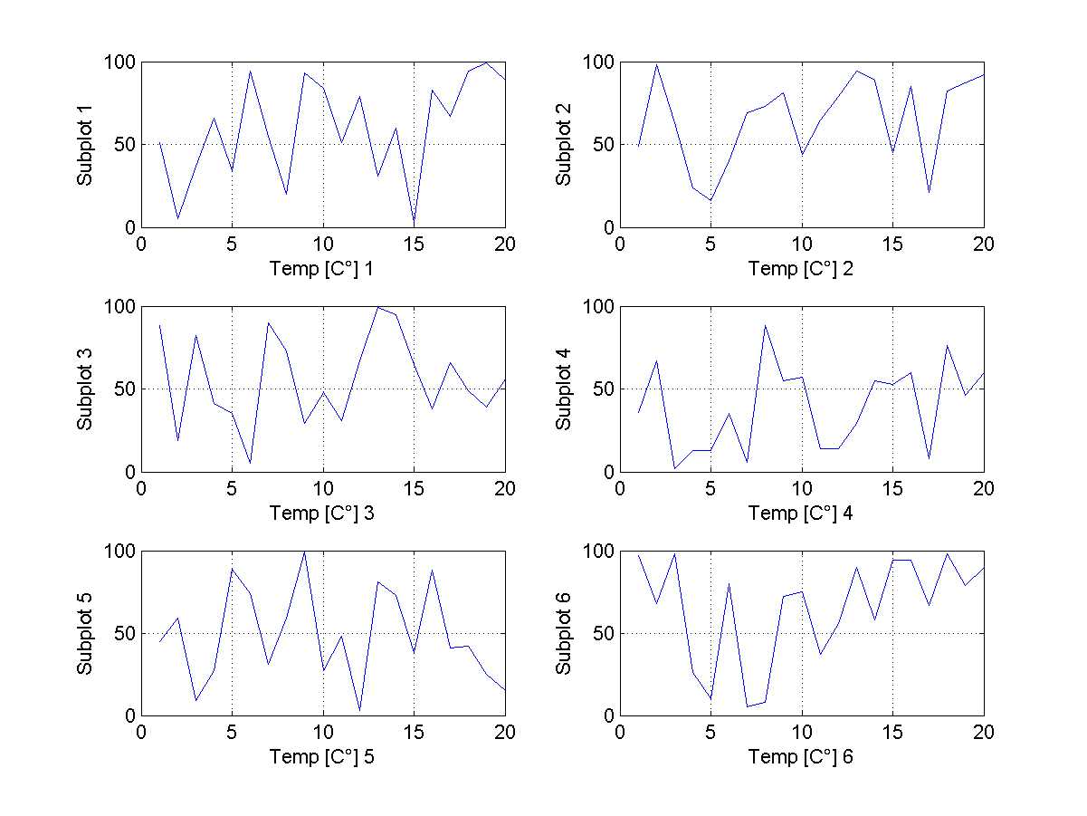 plot MATLAB Trying to add shared xlabel,ylabel in 3x2 subplot