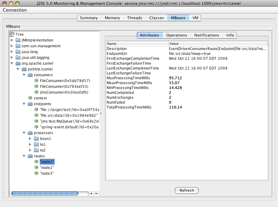 java Overview of camel endpoints? Stack Overflow