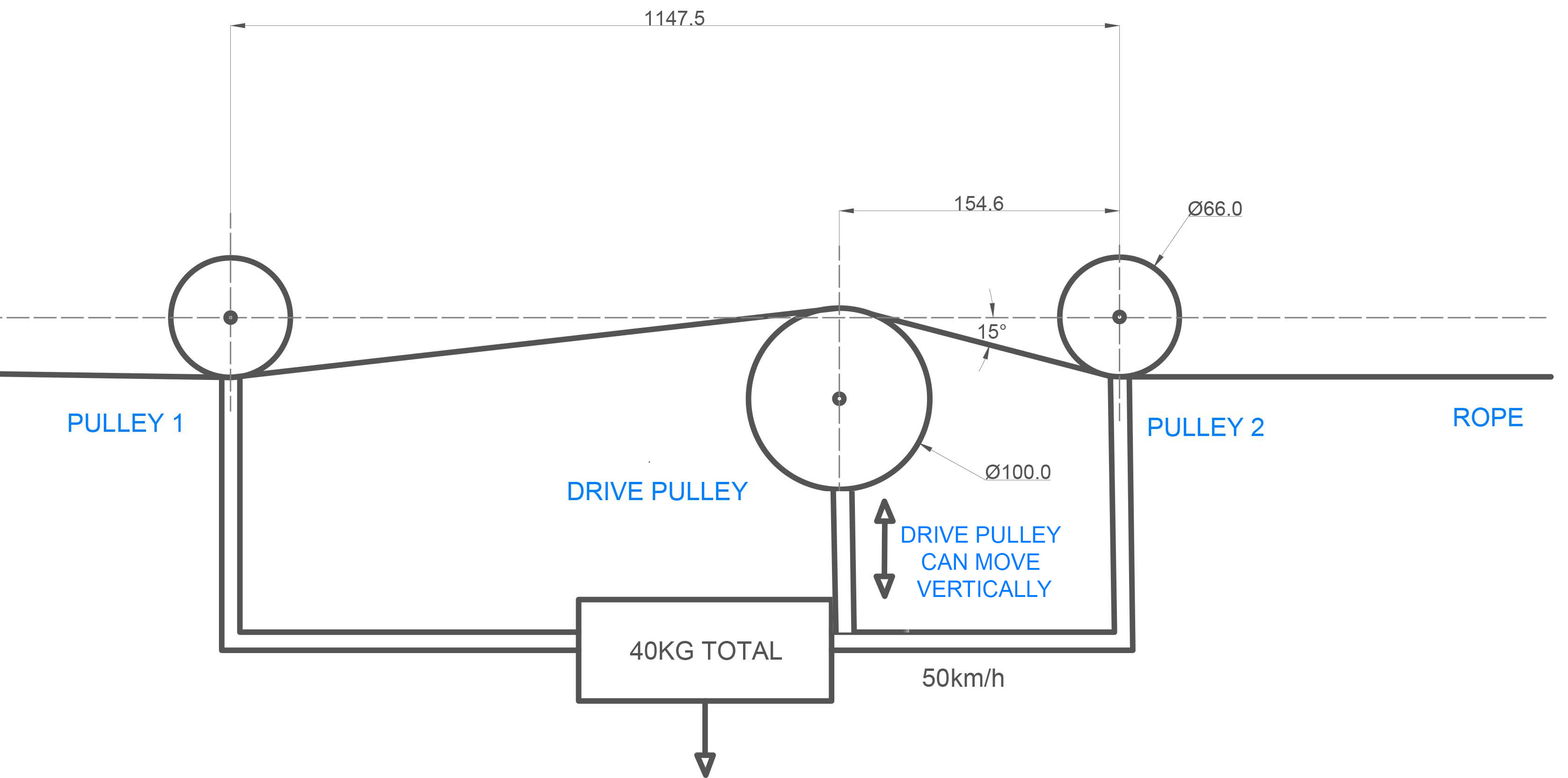 motors Calculating optimal angle on a rolling pulley wheel, which holds weight, on a