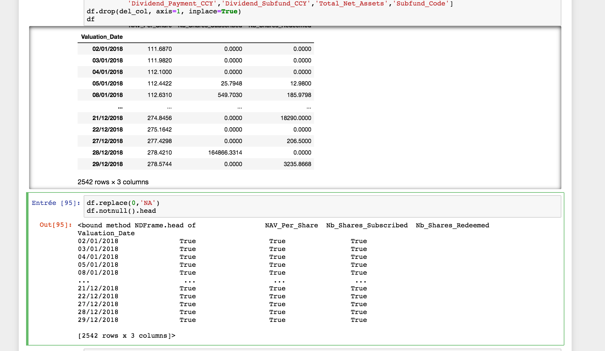 python My Pandas dataframe shows the number 0 as not null Stack