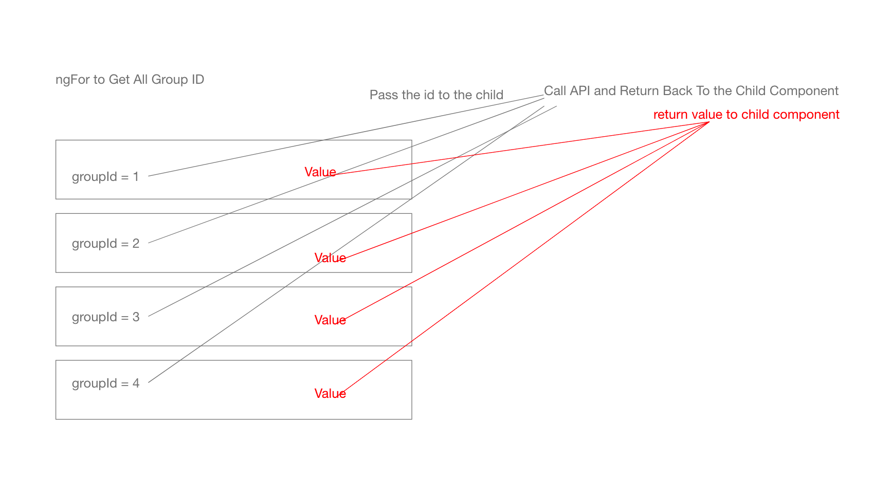 Pass value to child component and use it as query parameters in Angular Stack Overflow