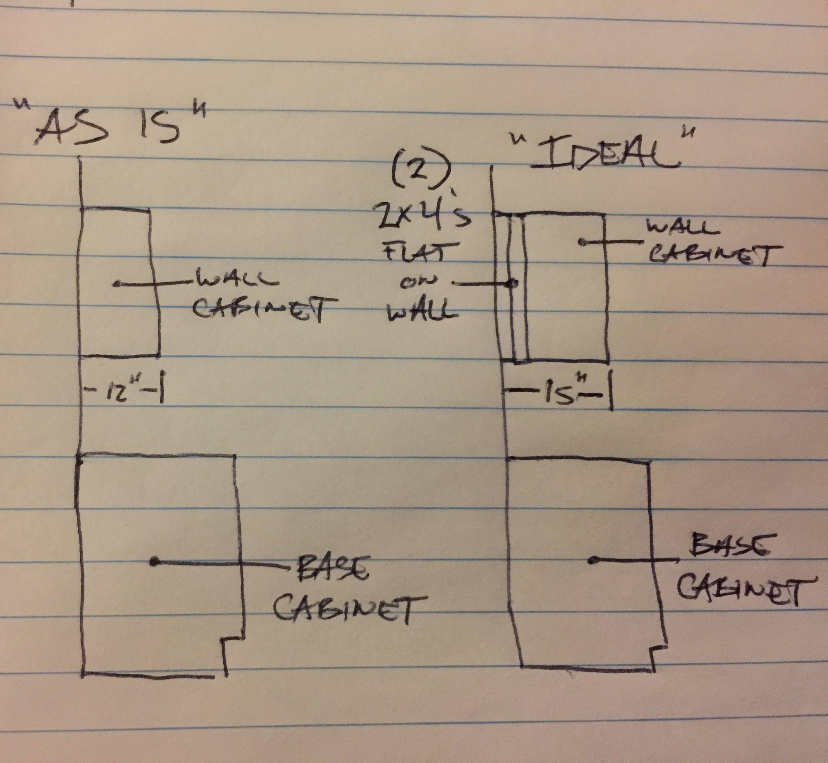 Kitchens How to make a 12“ deep wall face be 15” from