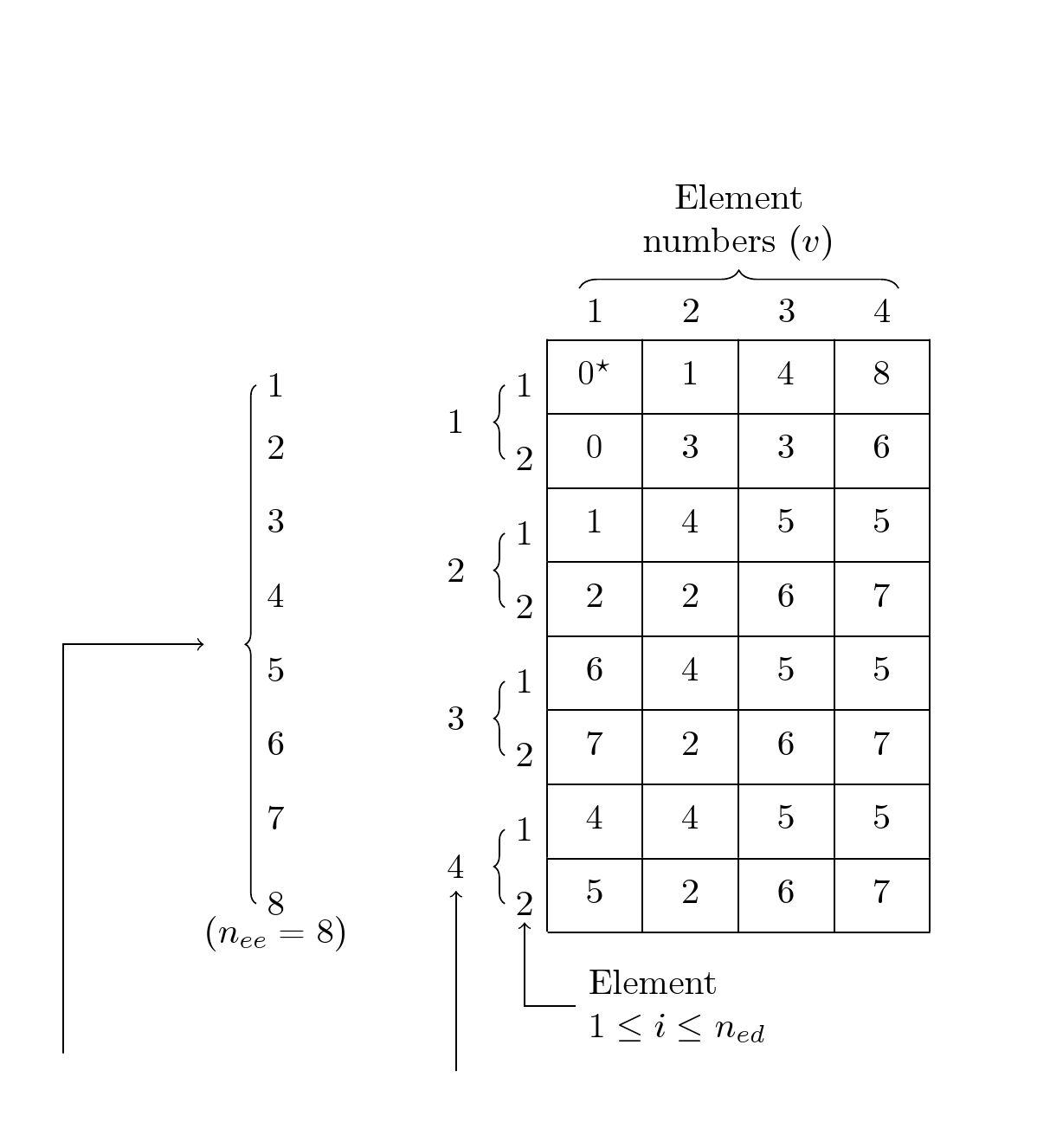 tables Could someone help me draw the Curly bracket for the tabular