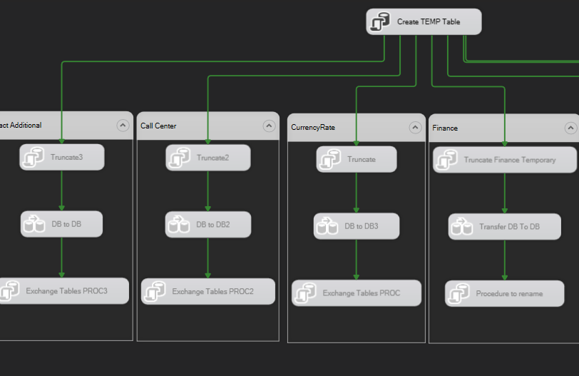 SQL Server create temp table in a stored procedure Stack Overflow