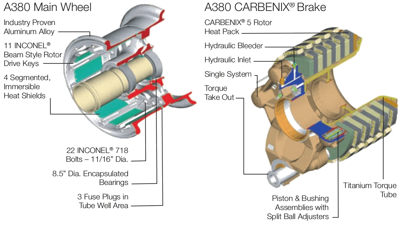 landing gear How are brakes cooled on heavy aircraft? Aviation