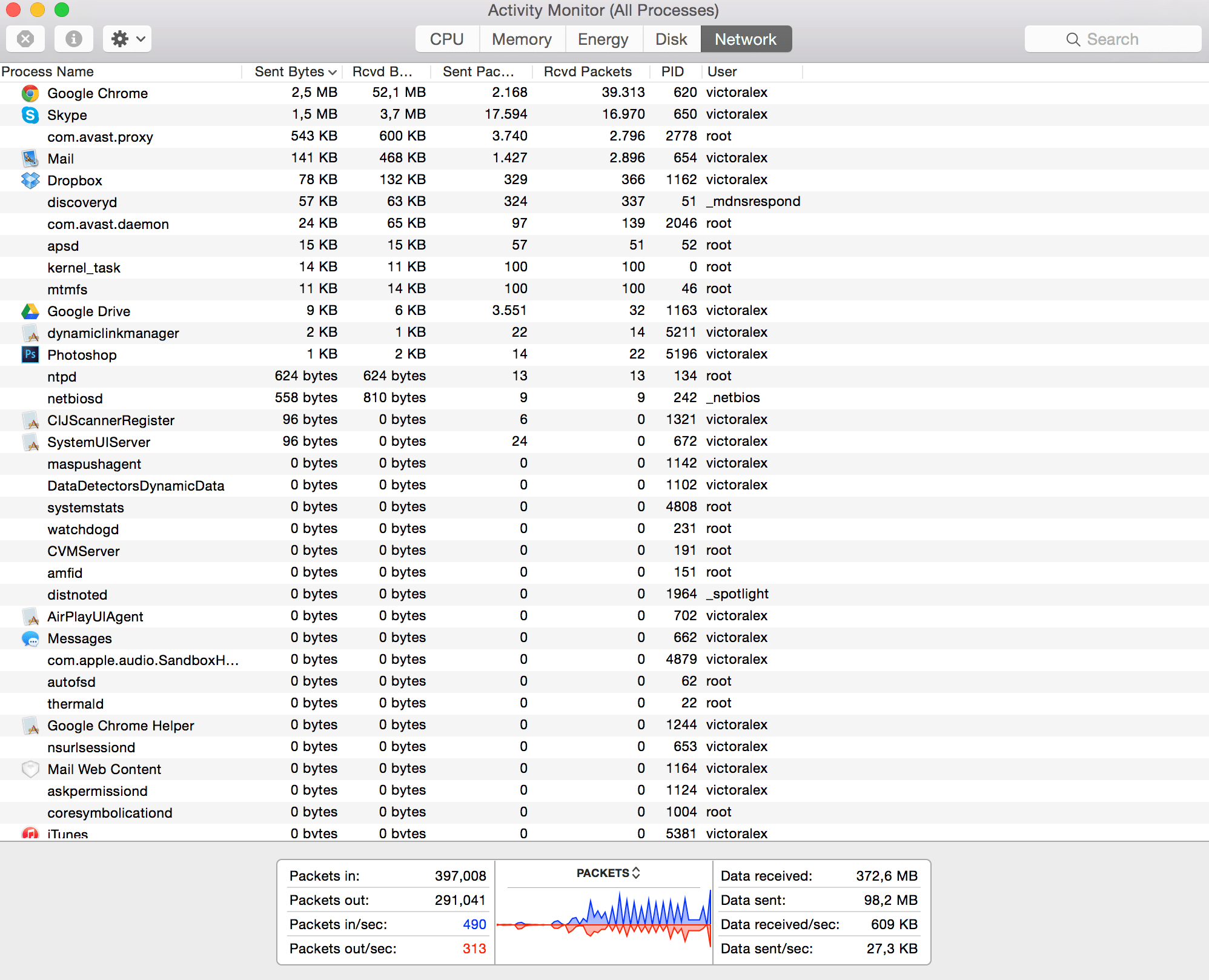 macos High memory usage on MacBook PRO retina 16Gb i7 2,5ghz Ask