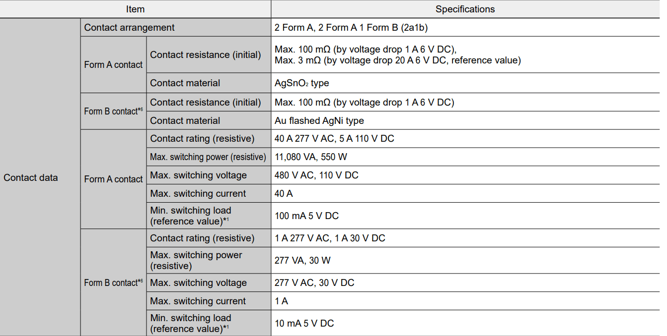 power Minimum switching load of a relay Electrical Engineering