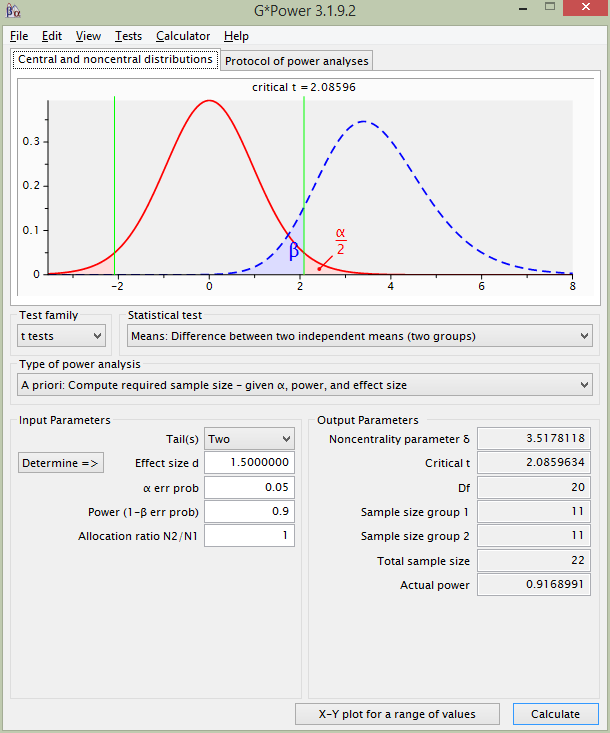 t test Power calculations Cross Validated