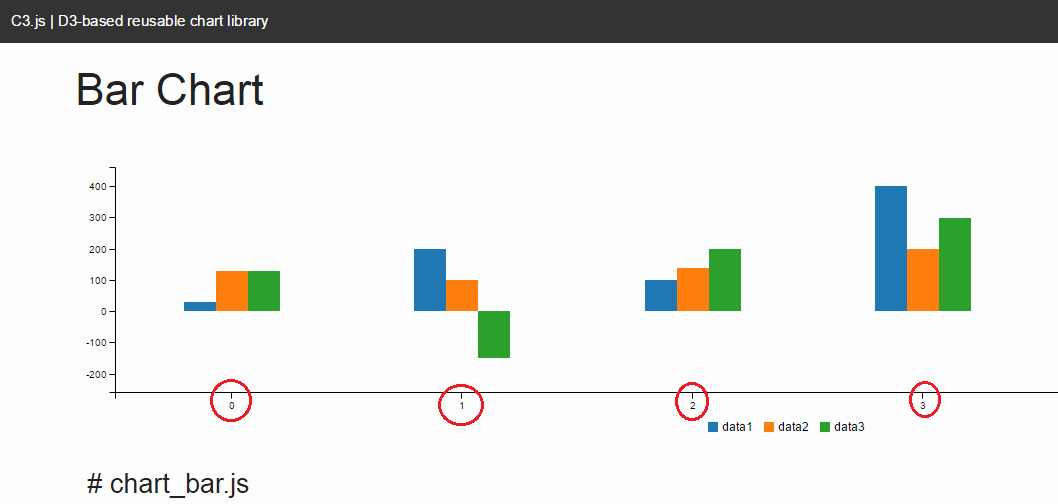 javascript c3.js how to get a onclick event for DataGroups Stack