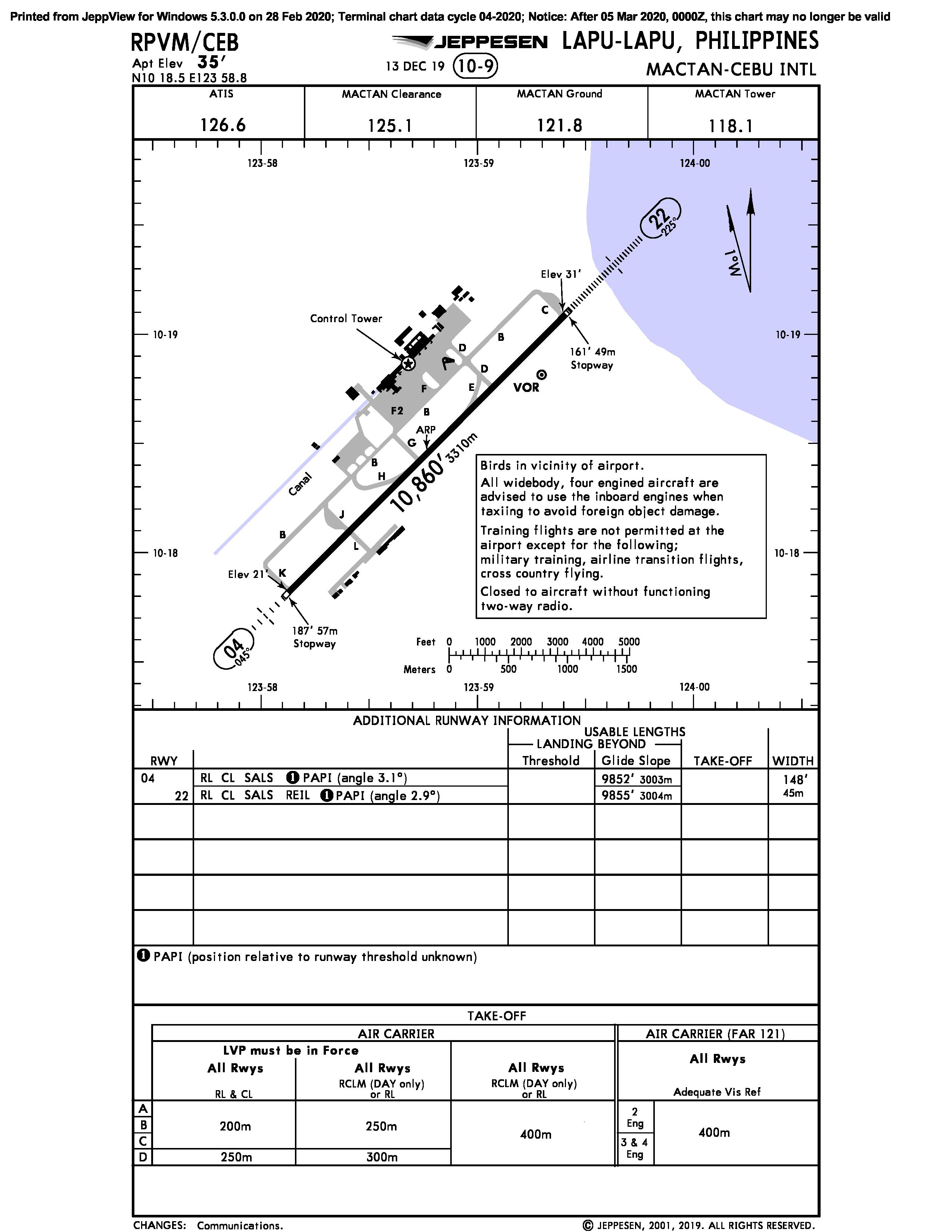 aeronautical charts Where can I find airport diagrams for the