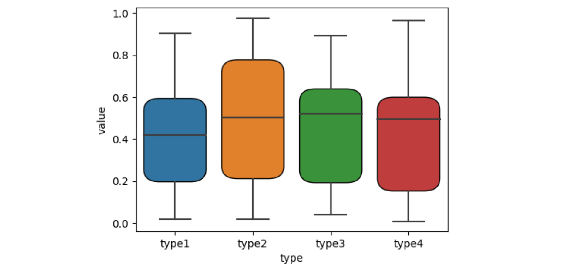 python Seaborn or Matplotlib Boxplot with rounded corners Stack Overflow