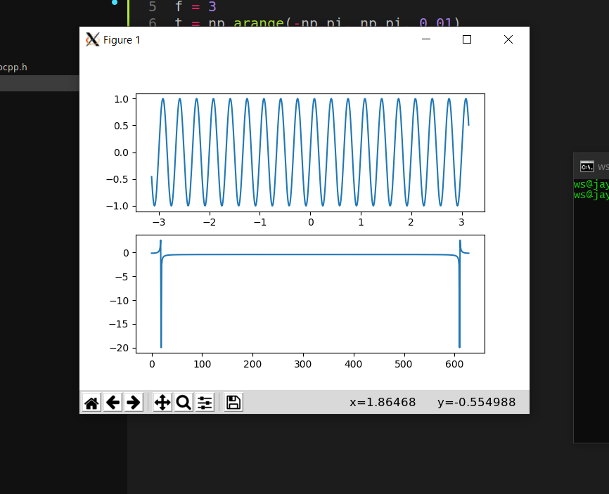 python How to center the FFT of sine wave in matplotlib? Signal