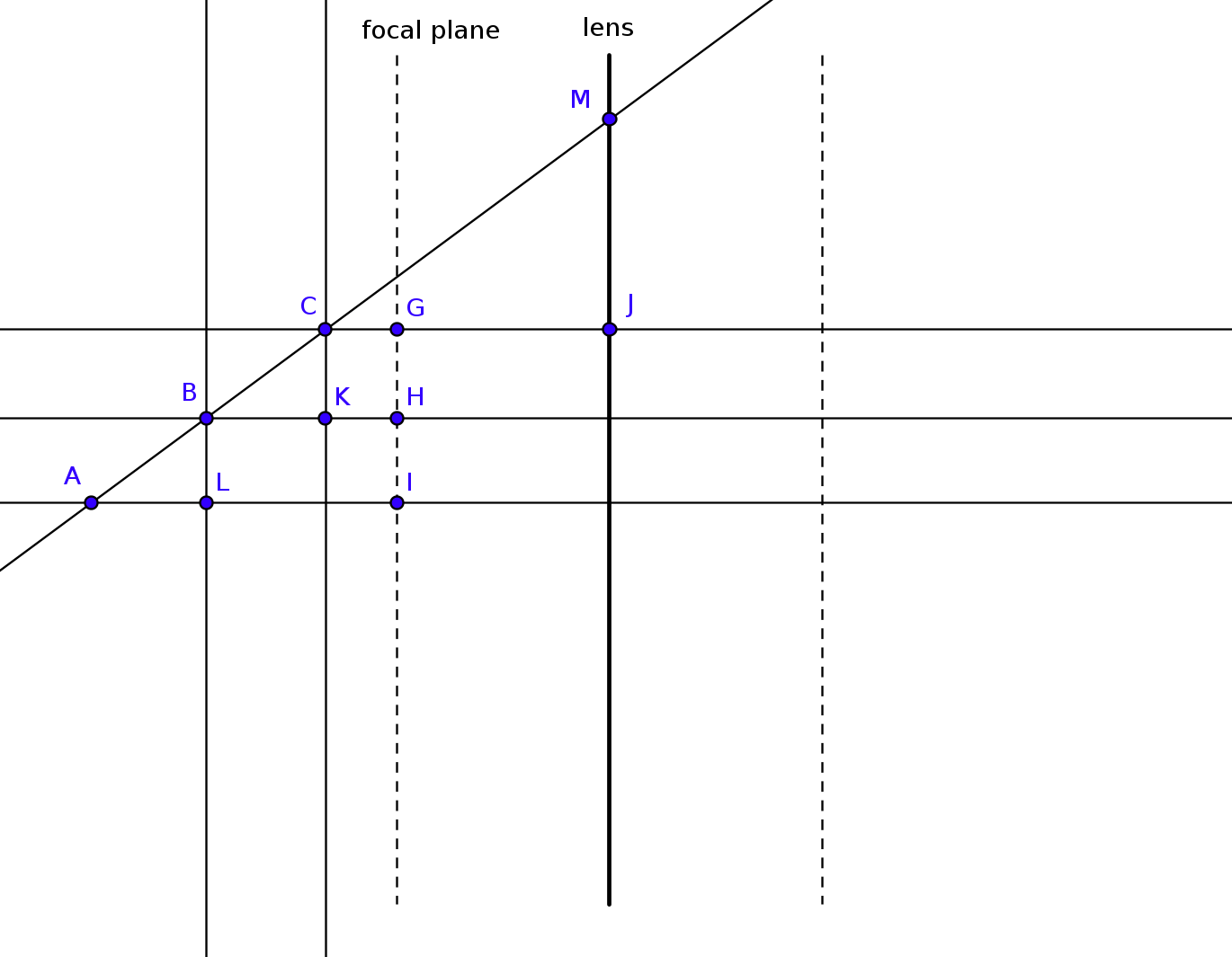 geometry Constructing the optical centre point according to given