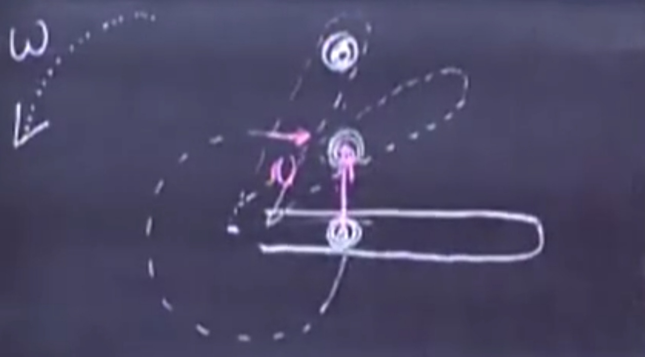 homework and exercises A ball in a frictionless tube doing uniform