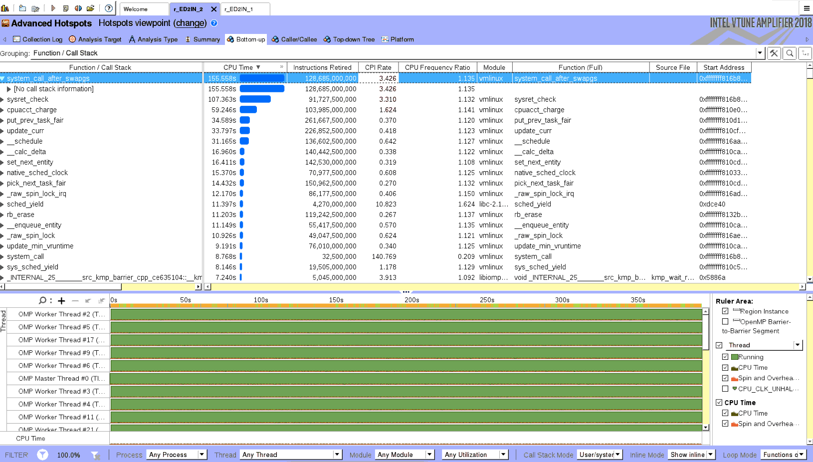 linux system_call_after_swapgs, where is my code spending most of the