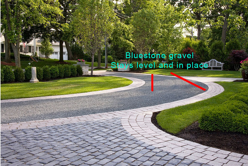 Can I build a gravel driveway over sand? Home Improvement Stack Exchange