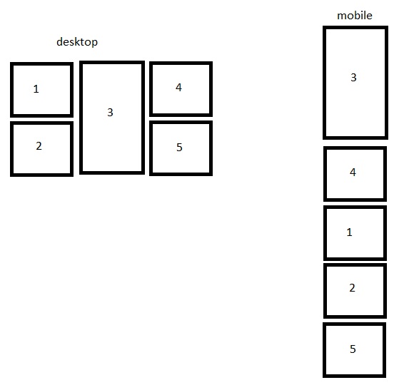 html Bootstrap 4 Change order of 5 column layout in mobile Stack