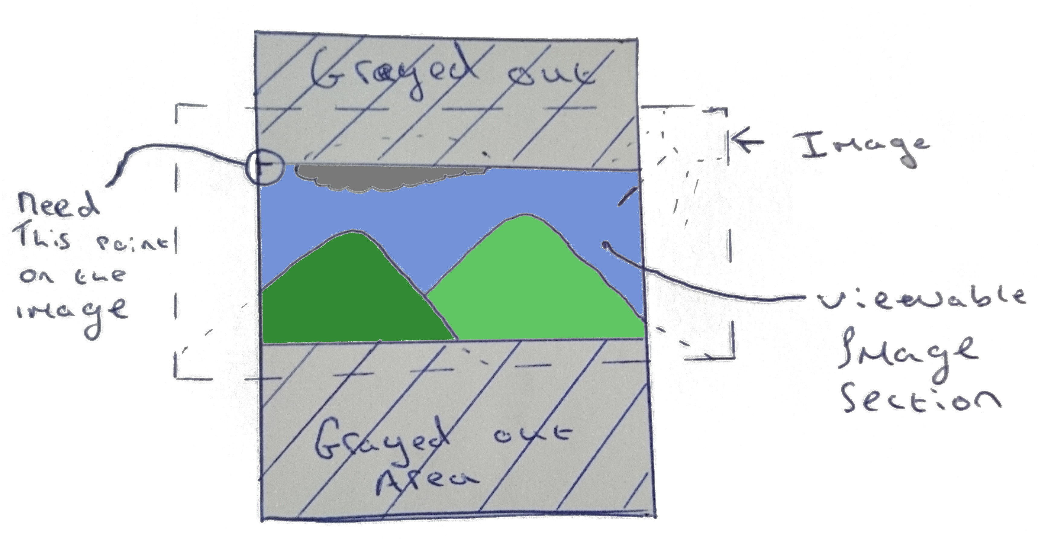 cfainodesigns Android Get Height Of View Programmatically