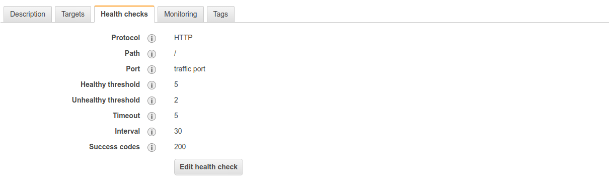 docker AWS ELB kills RabbitMQ service in AWS ECS once in a few