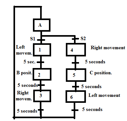 Sfc Flow Chart