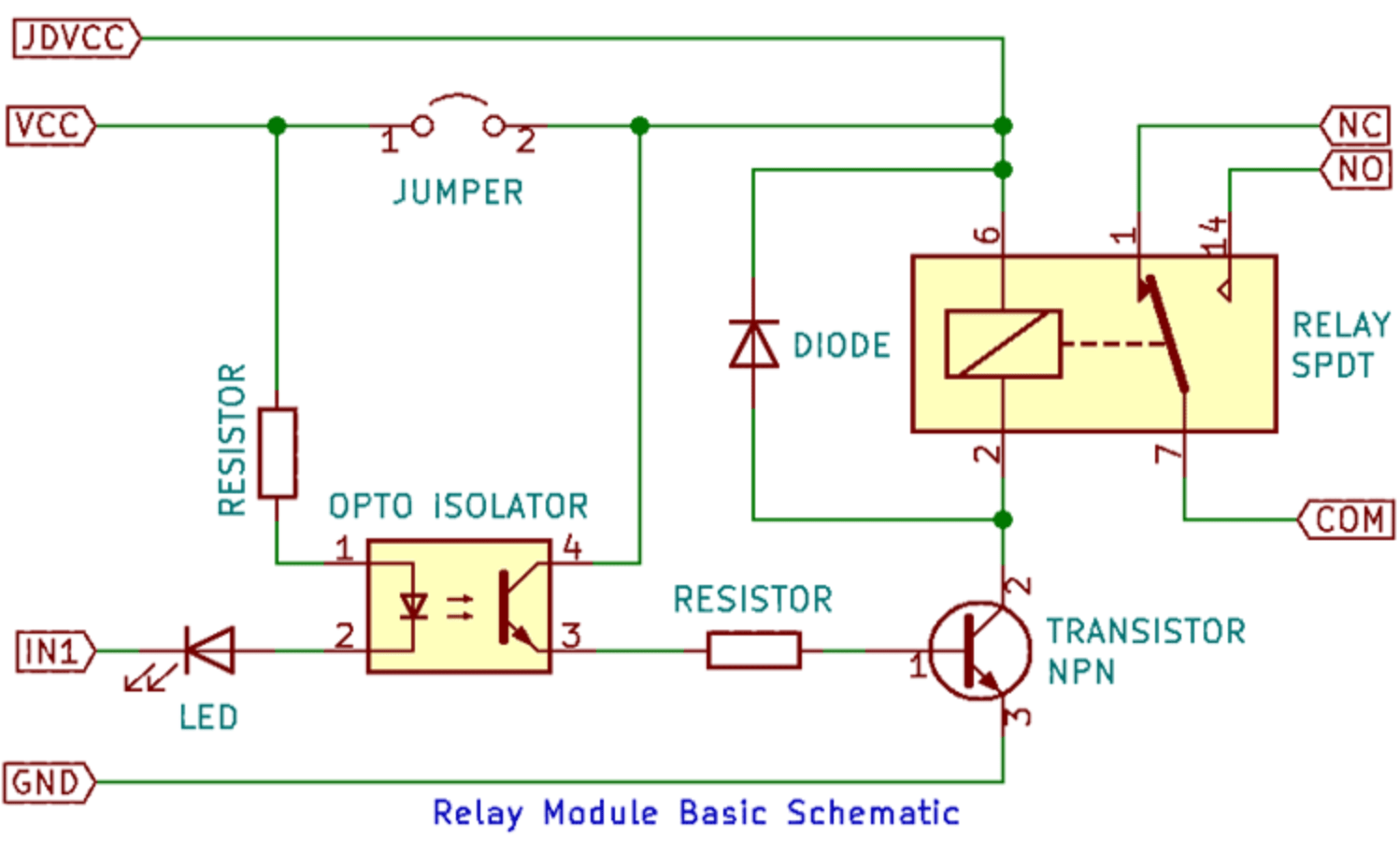 raspberry pi How does 5V relay with optoisolator work? (re safe to