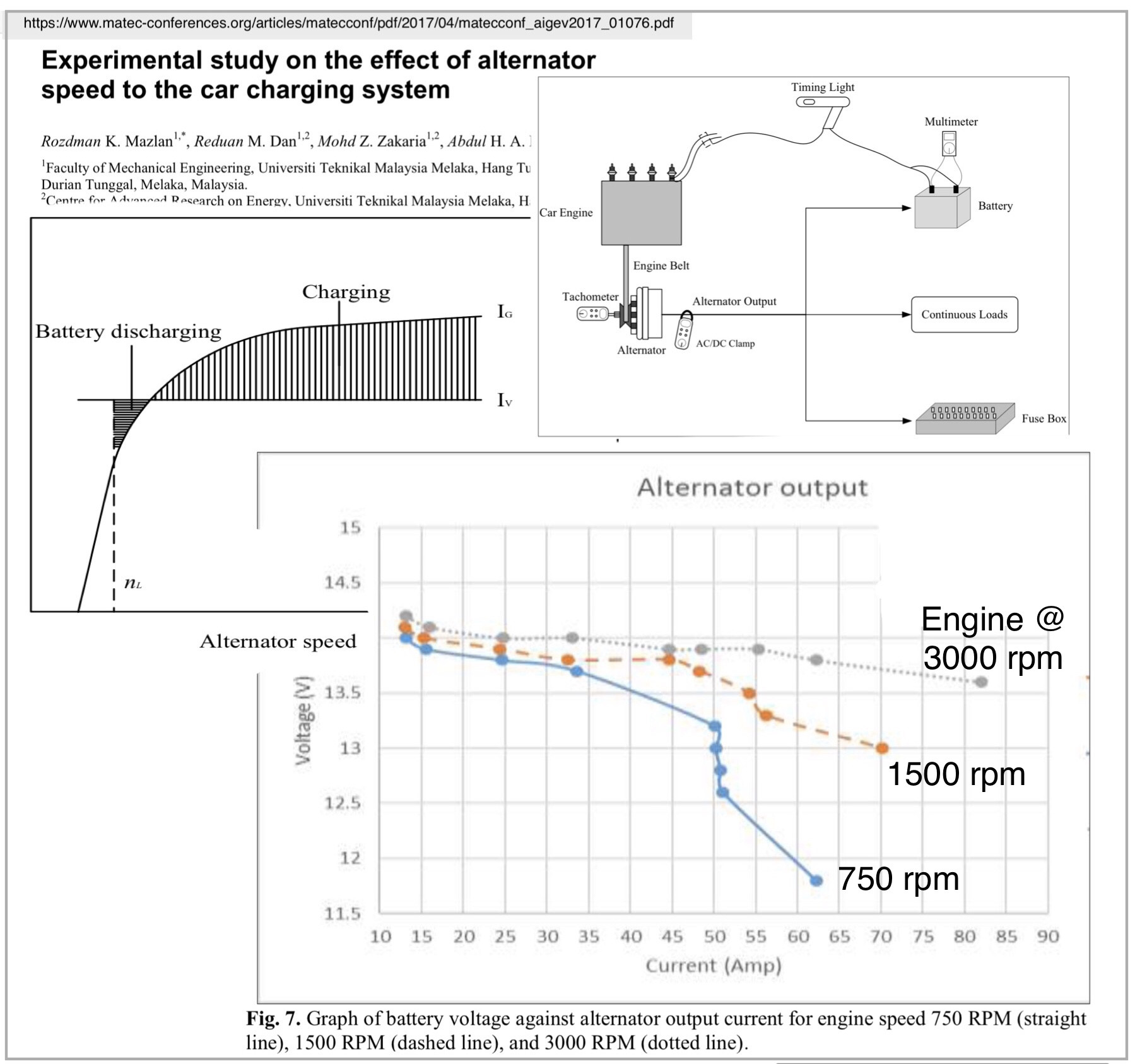 batteries Car battery (lead acid) discharges much, much faster than