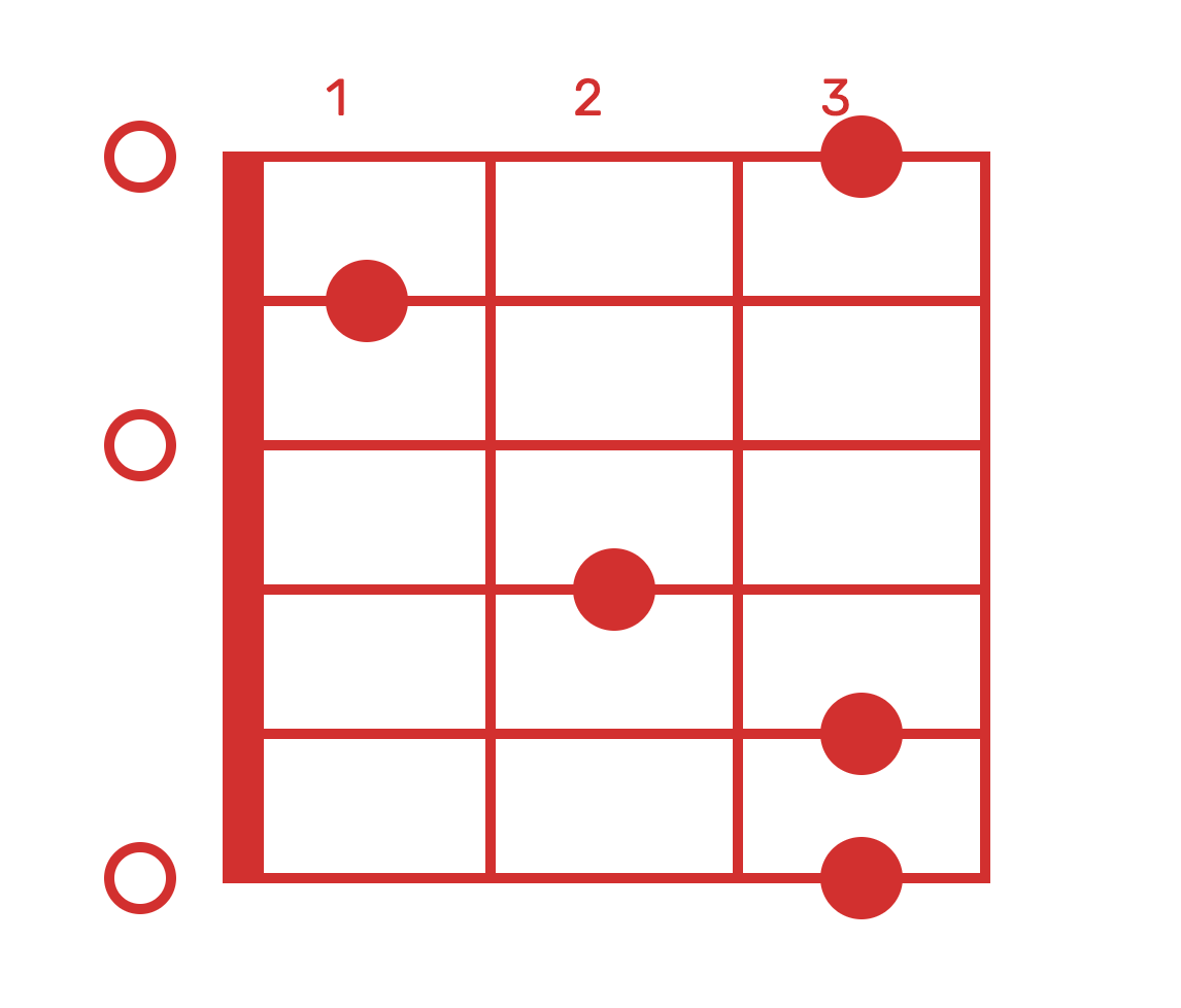 Guitar Chords For Jumper