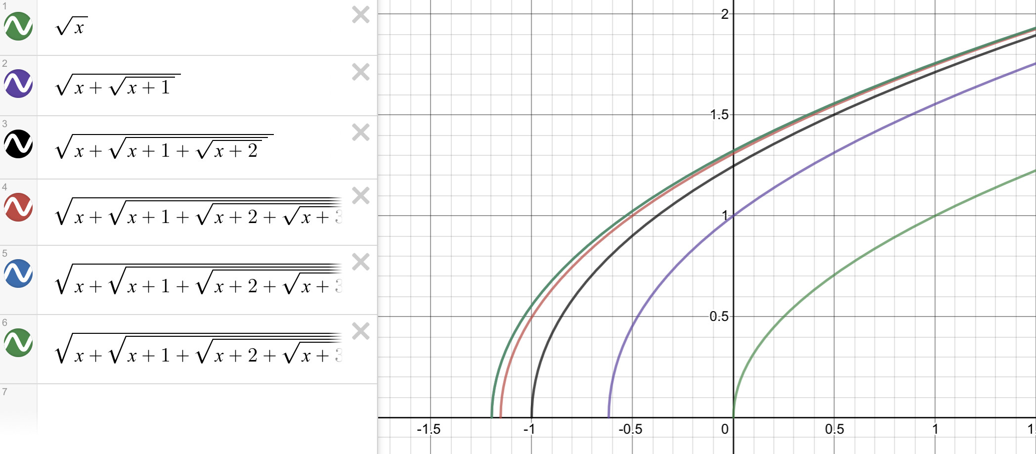 roots When does \sqrt{x+\sqrt{x+1+\sqrt{x+2+...}}}=0? Mathematics