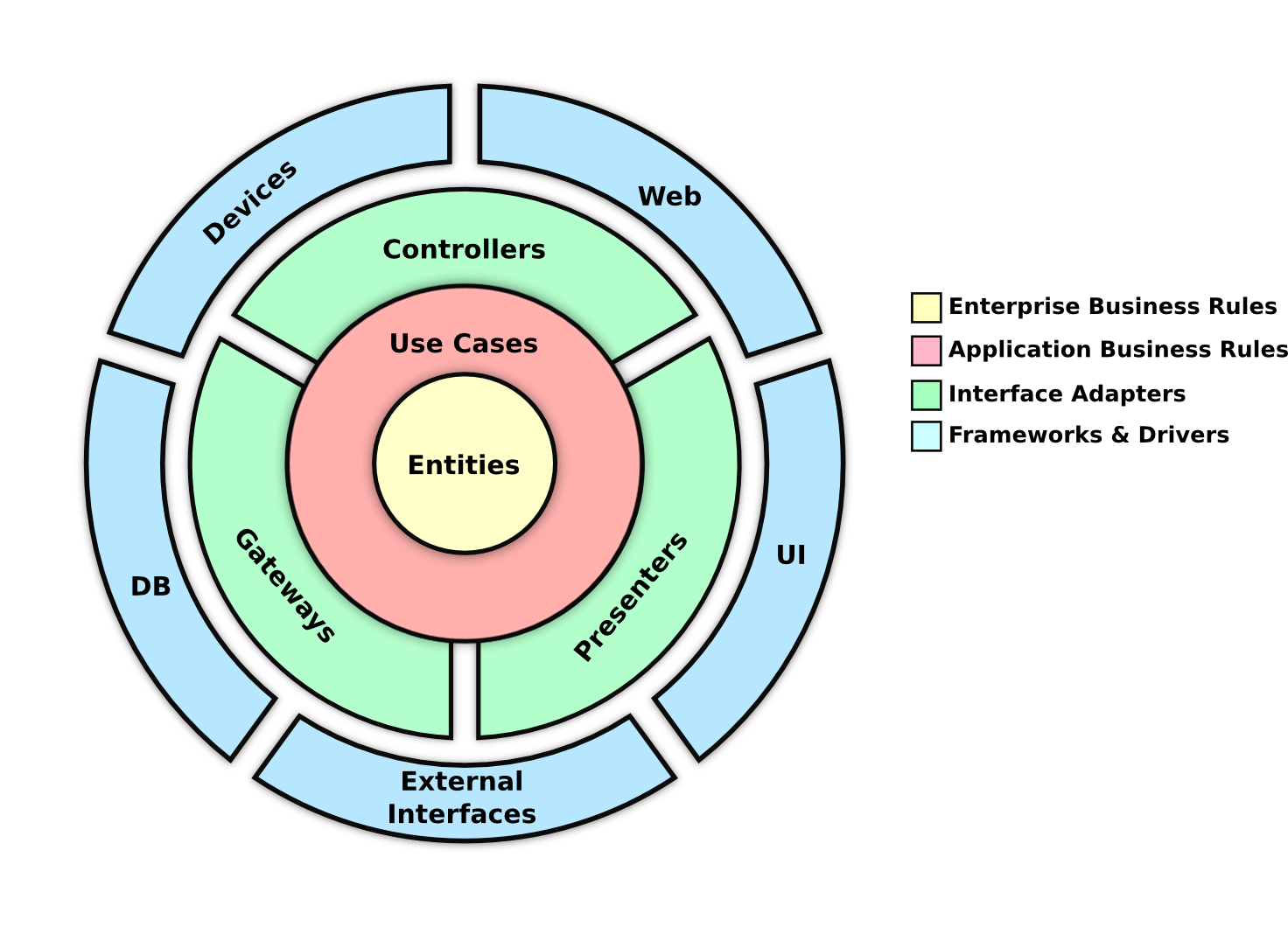 java o que é um service e qual sua diferença para um controller