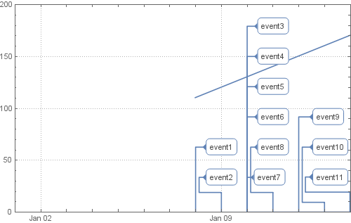plotting TimeLinePlot change the yaxes ranges Mathematica Stack