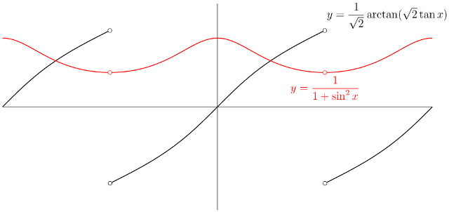 calculus Discontinuous function with continuous derivative