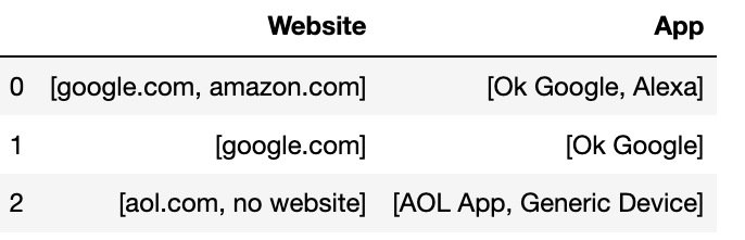 pandas How to replace a string in a list of strings in a DataFrame