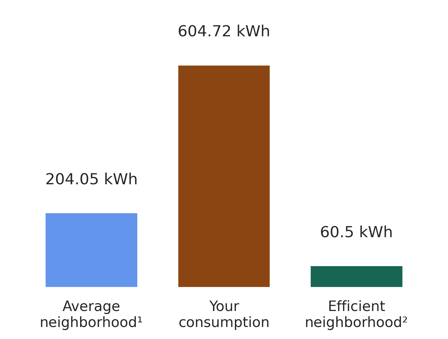 Python Python plt bar chart with text label