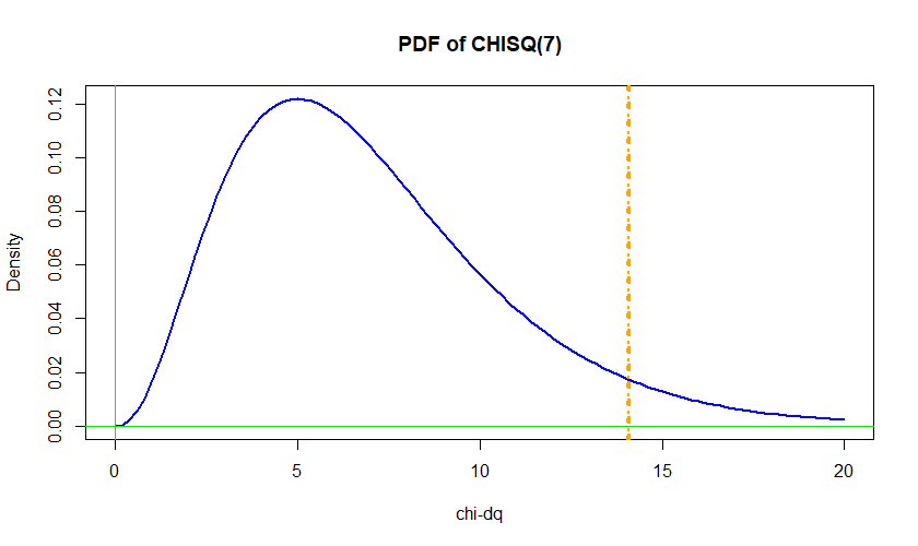 How to interpret the pvalue for chisquaretest Cross Validated