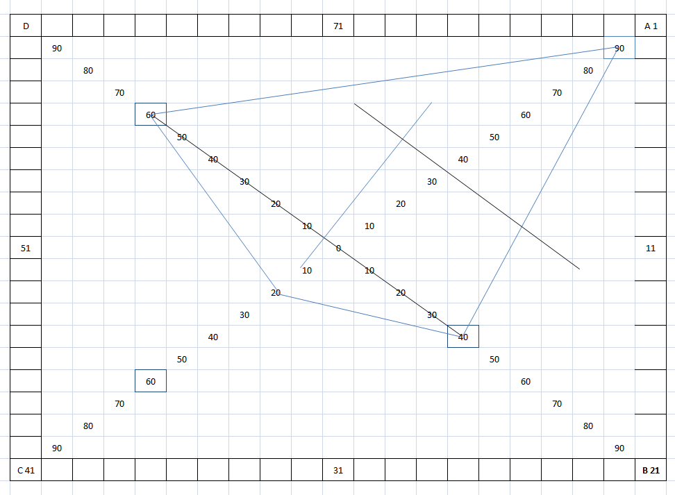 plotting How to calculate grid coordinates of the centroid based on
