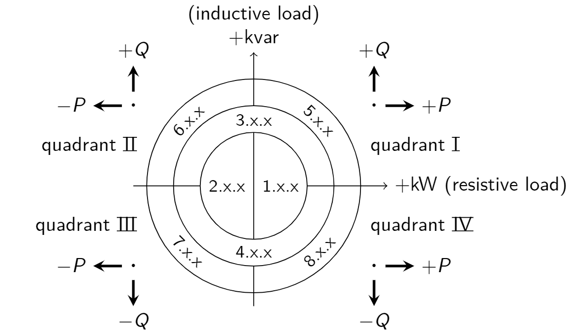 [Solved] How to add background colours to a four-quadrant power diagram